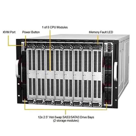 Picture of PolyServer 7088E7
